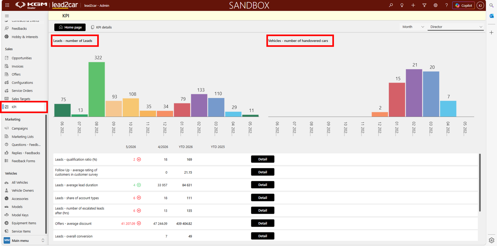 KPI dashboard