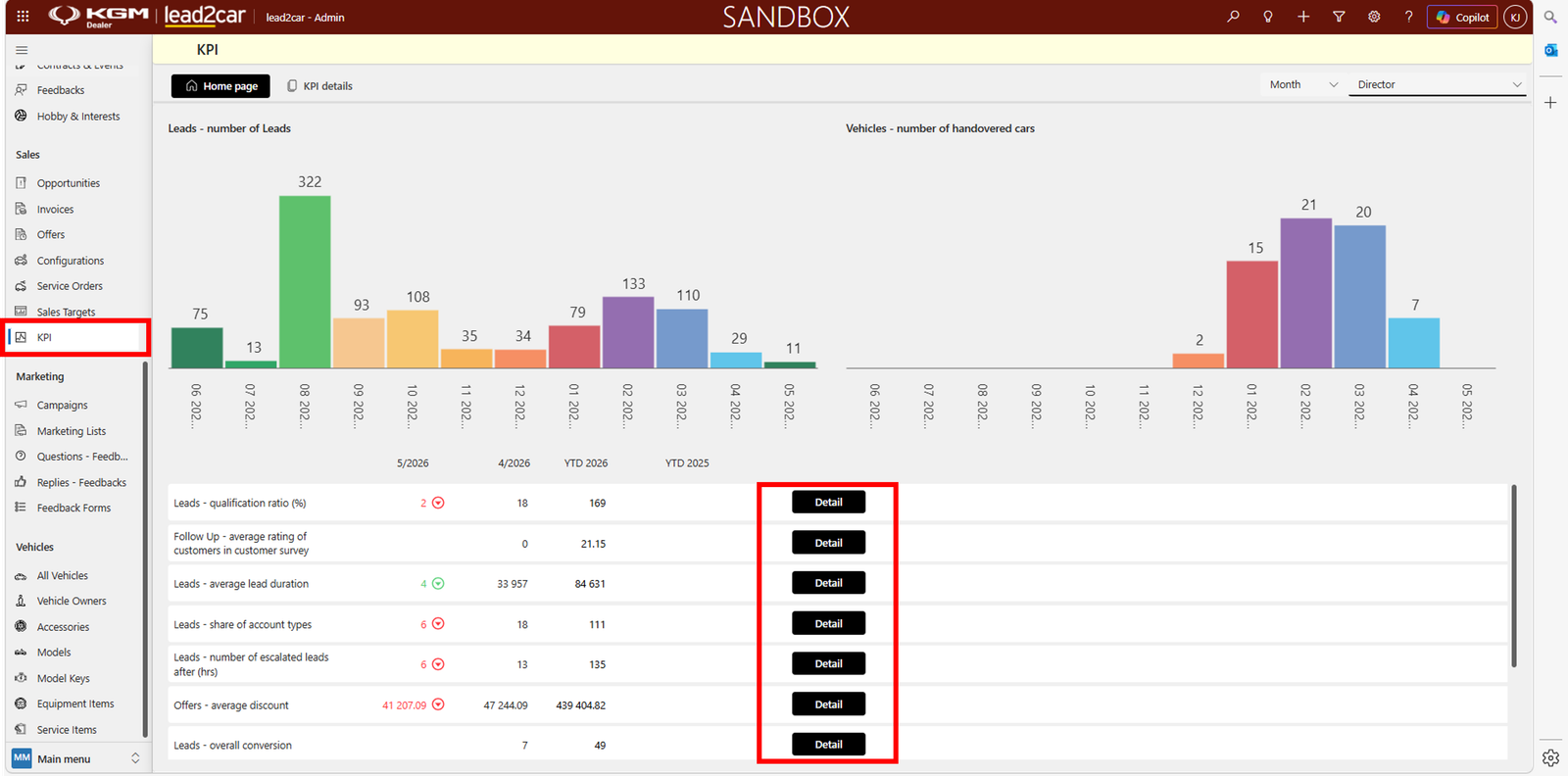 KPI details