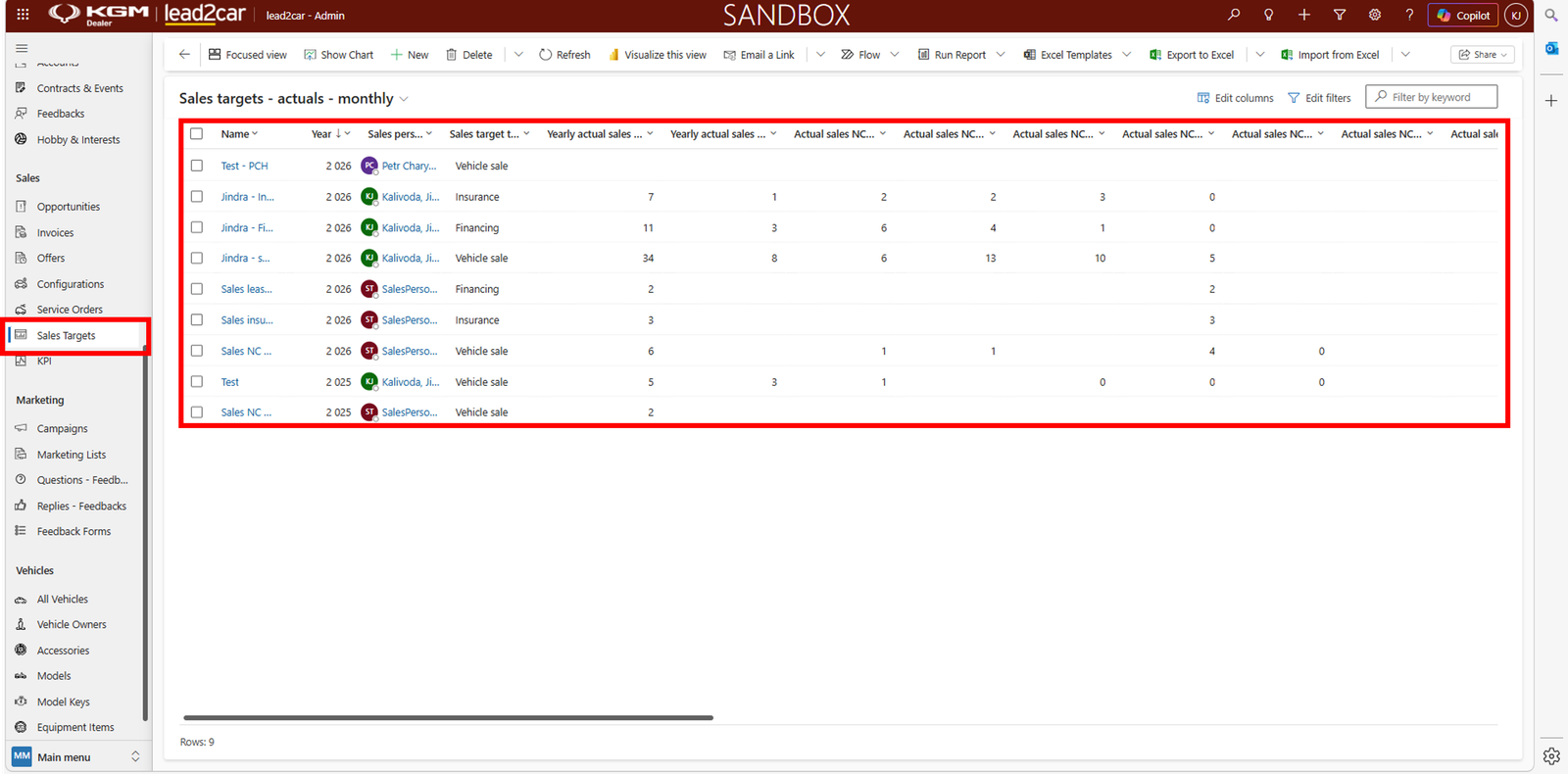 Sales target results